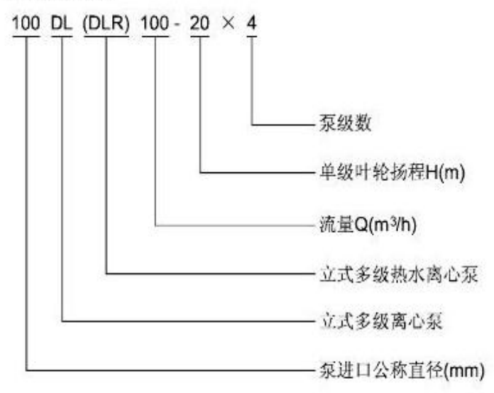 DL、LG型立式多級泵